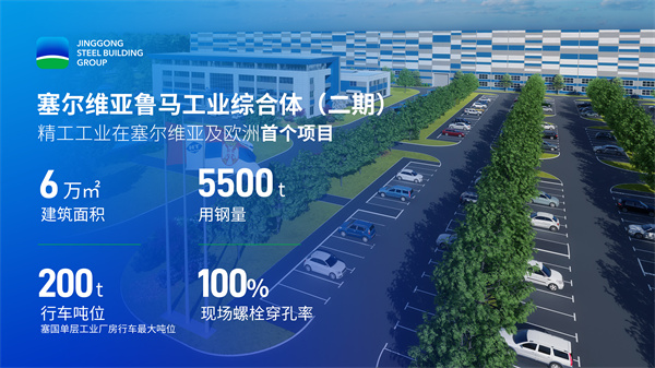 塞尔维亚项目介绍.jpg